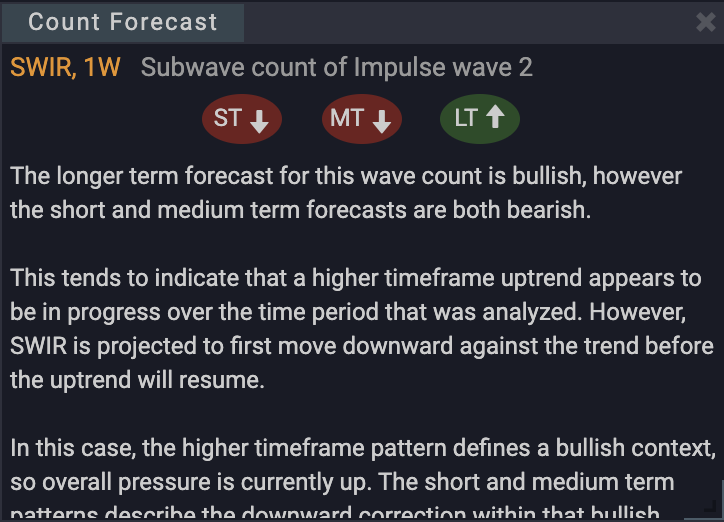 Wave Count Forecast gadget